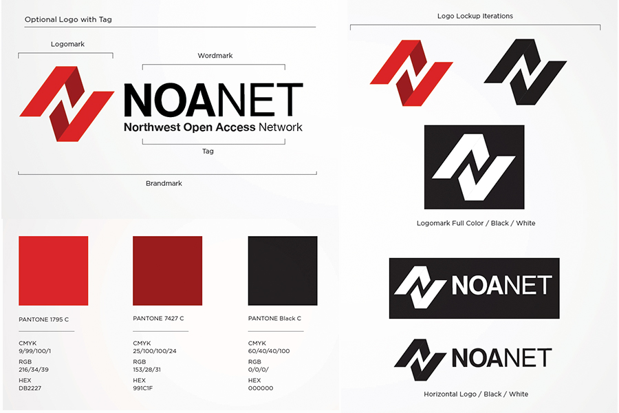 NoaNet - Northwest Open Access Network